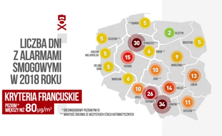 Polskie progi alarmowania najwyższe w Europie