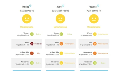 Jakość powietrza zła, a potem niekorzystna