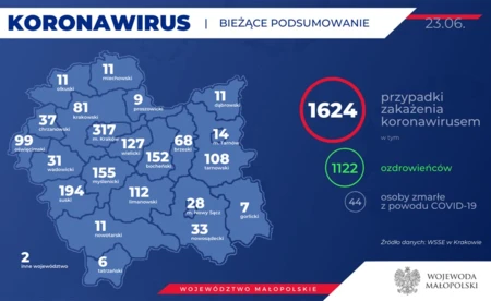 Najbardziej reprezentacyjny budynek miasto schowało między bloki, market i stację benzynową