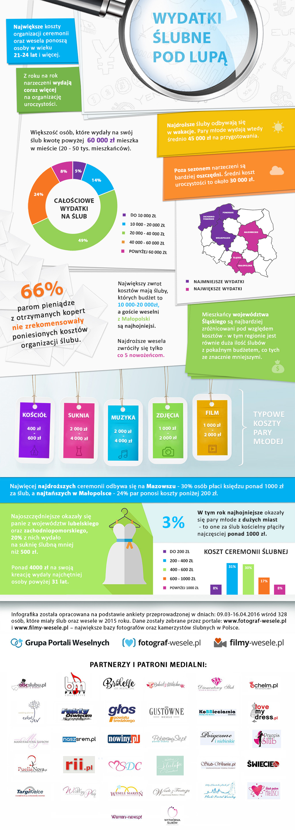 2016_06_22_ile_kosztuje1