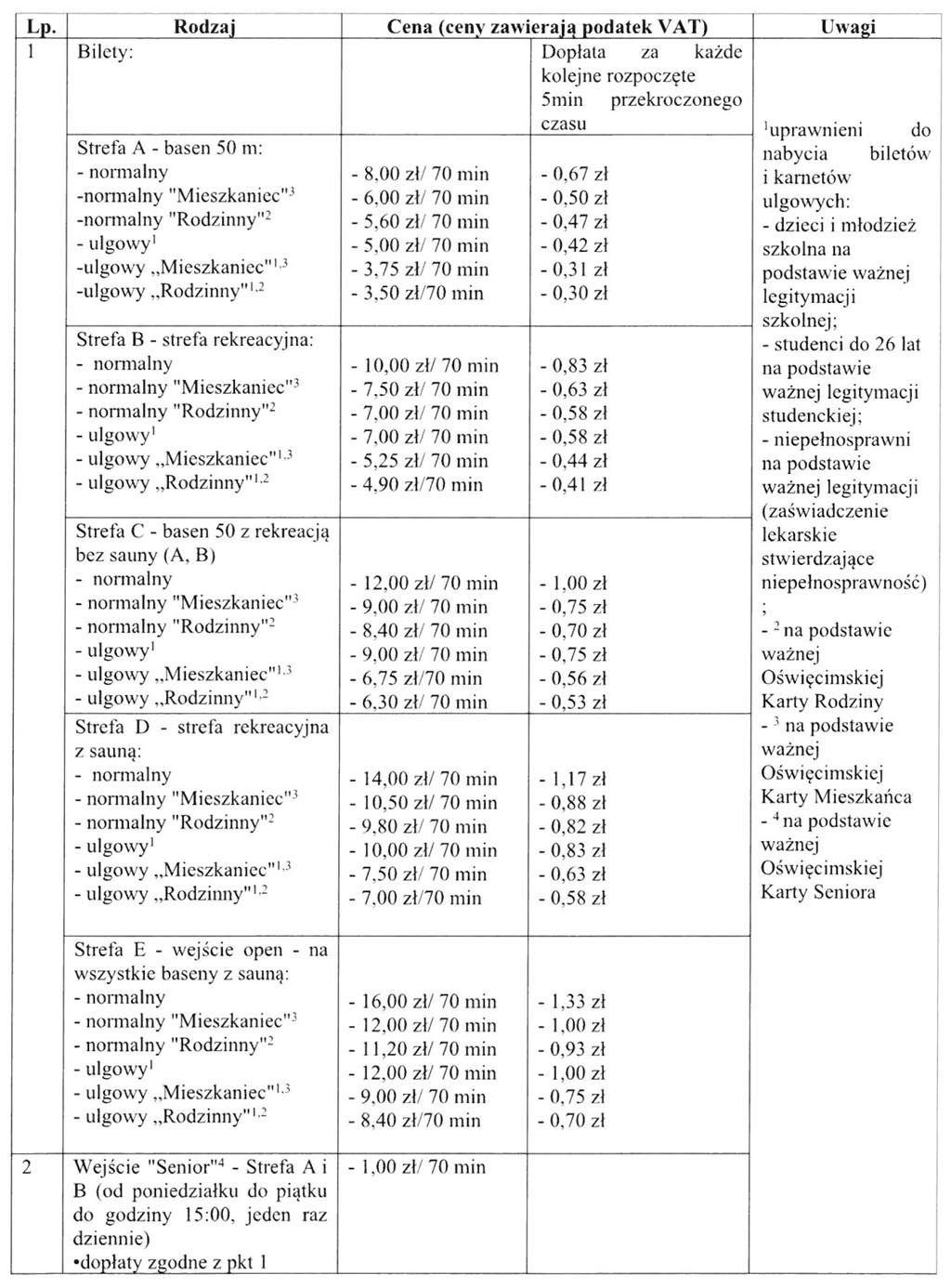 Użytkownicy nowo otwartego basenu piszą i dzwonią do Faktów Oświęcim. Są zdziwieni, że cennik pływalni w Oświęcimiu dotyczy 70 minut.