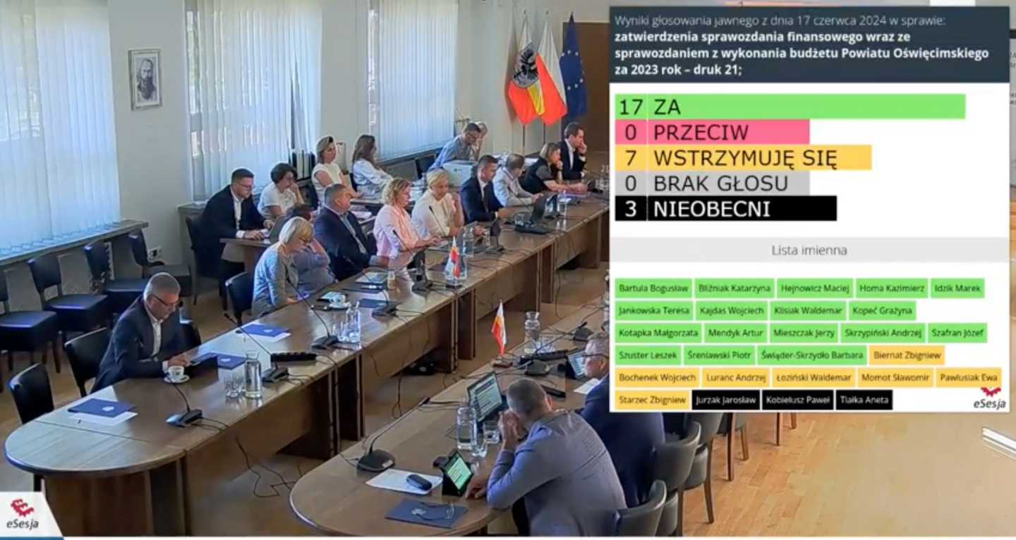 Sesja Rady Powiatu w Oświęcimiu