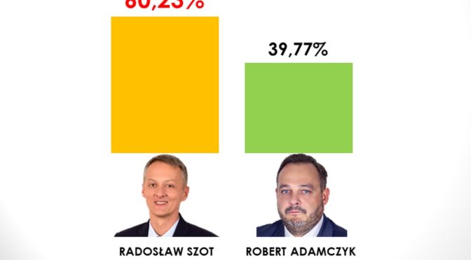 38-letni Radosław Szot wygrał druga turę wyborów w gminie Brzeszcze. Pokonał w niej obecnego 42-letniego wiceburmistrza gminy Roberta Adamczyka.