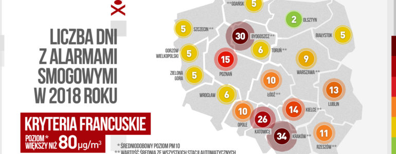 Polskie progi alarmowania najwyższe w Europie