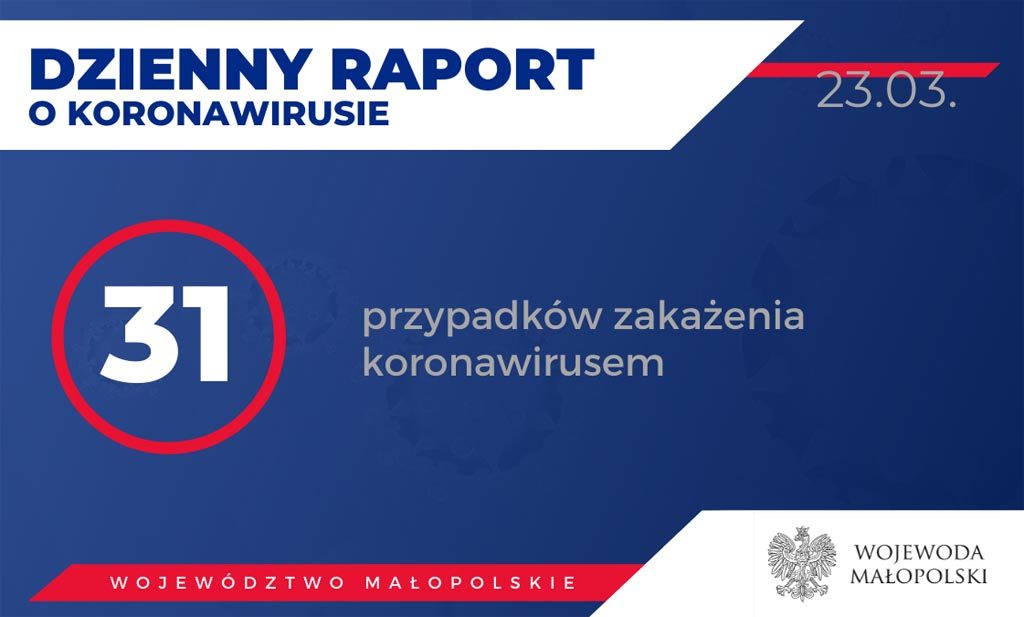 Główny Inspektor Sanitarny wprowadził nowe zasady kwalifikacji pacjentów w związku z rozprzestrzenianiem się w kraju epidemii koronawirusa COVID-19.