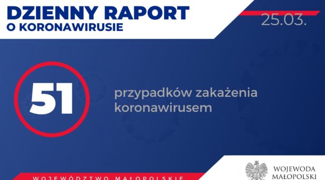 W związku z epidemią koronawirusa do wczoraj 346 osób z powiatu oświęcimskiego przebywało na kwarantannie. Zdecydowana większość na domowej.