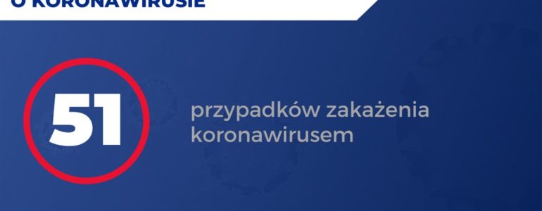 346 osób z powiatu na kwarantannie, w Małopolsce 51 zarażonych – RAPORT