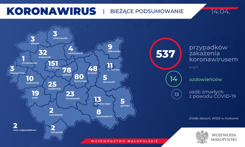 Otrzymaliśmy informację, że kolejna osoba z powiatu oświęcimskiego jest zakażona koronawirusem. Przebywa na leczeniu w Szpitalu Uniwersyteckim w Krakowie.