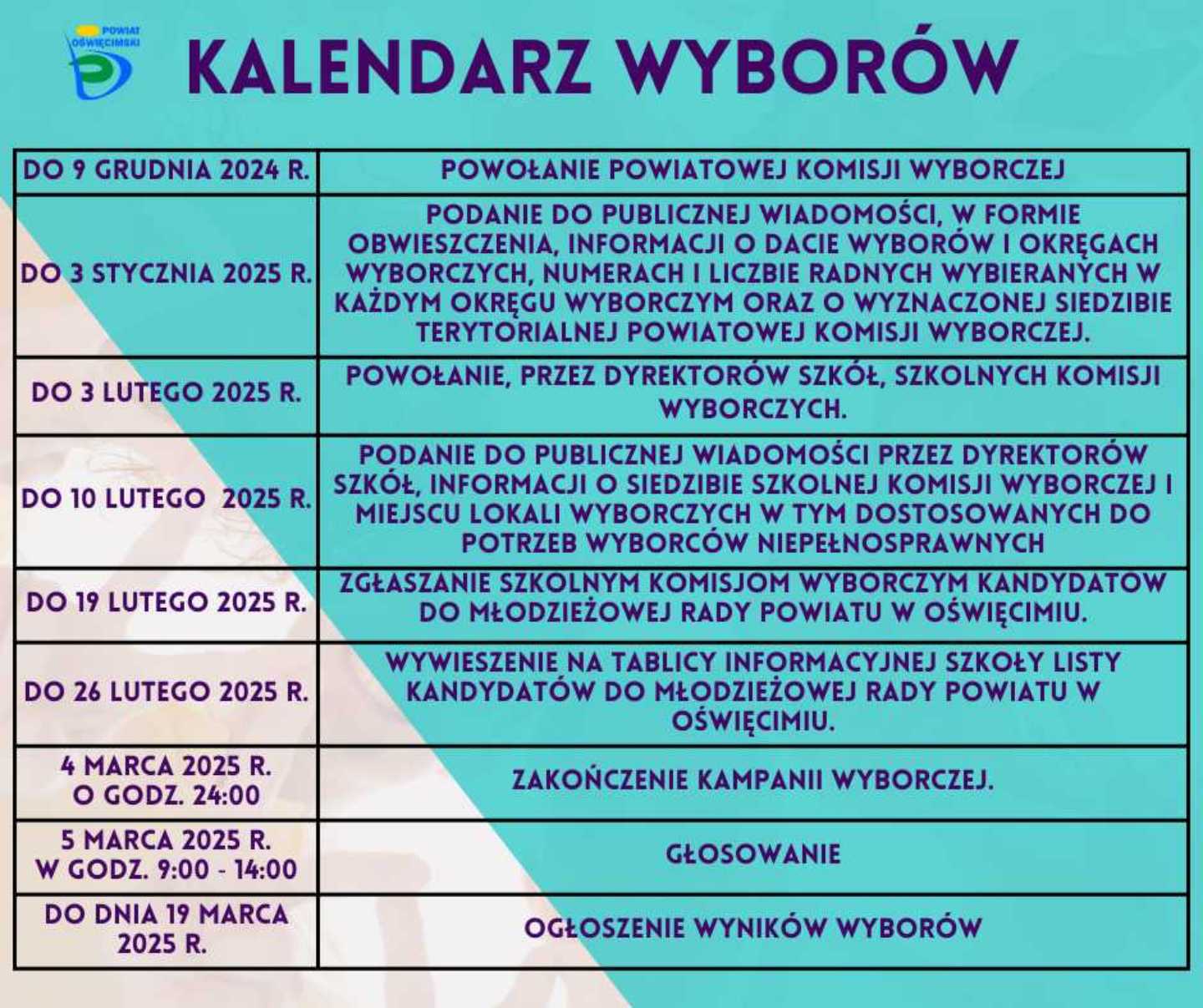 Młodzieżowa Rada Powiatu w Oświęcimiu